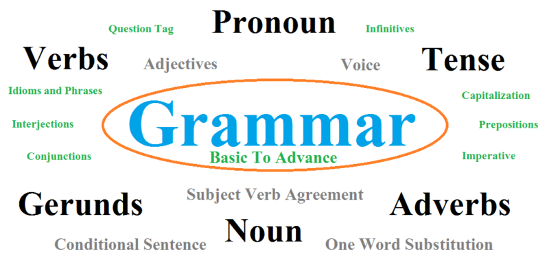 Importance of Learning Basic English Grammar
